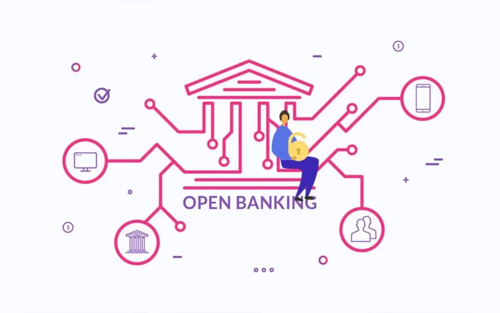 Open banking: revolução financeira ou cilada? Descubra os prós e os cuidados 1 Open banking