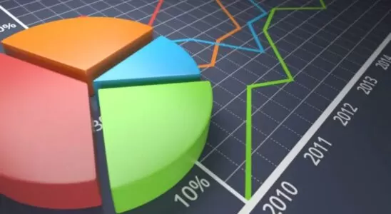Como montar uma carteira de investimentos para iniciantes 6 Carteira de investimento